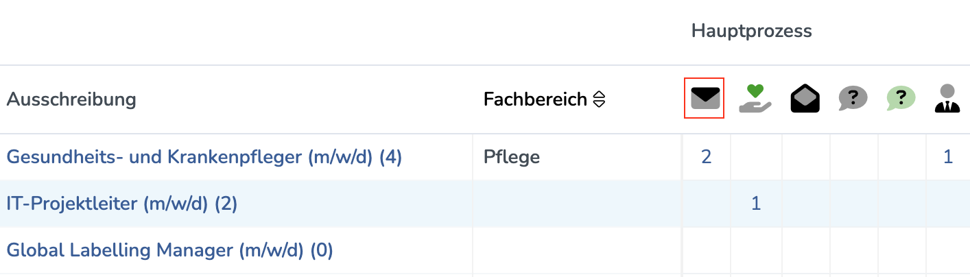 Dashboard-Anwendungsfall-2-11-2024.png