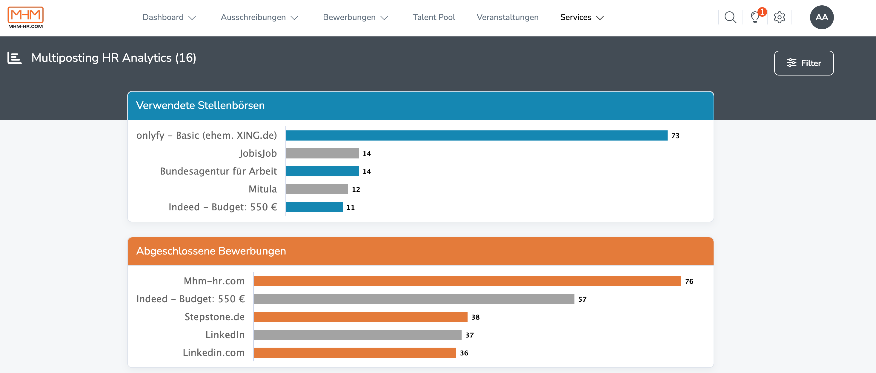 HR-Analytics-04-2024