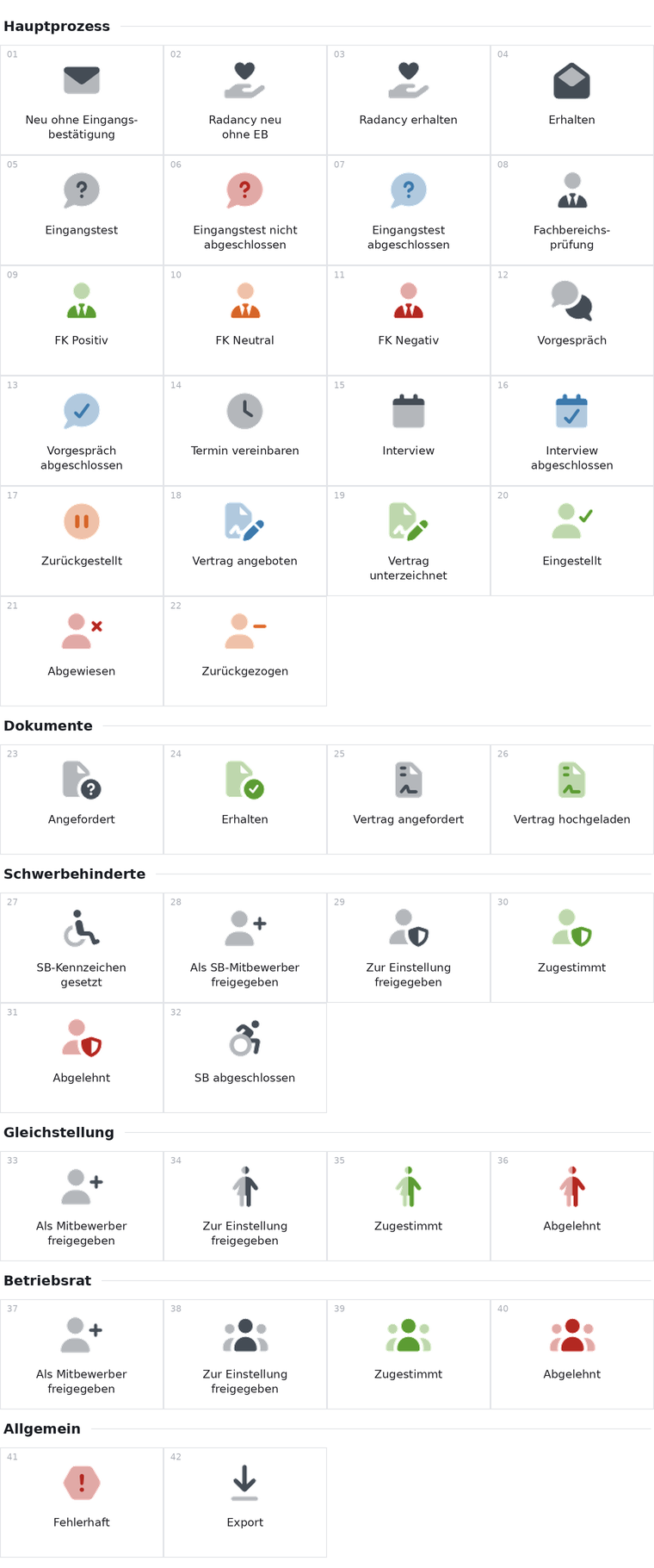 Dashboard-Icons-Uebersicht-4sp-08-2026.png