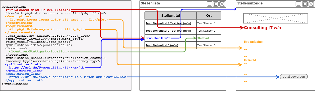 xml-schnittstelle.png